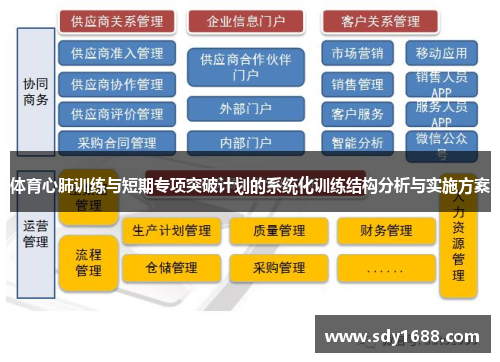 体育心肺训练与短期专项突破计划的系统化训练结构分析与实施方案