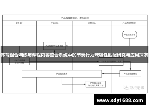 体育组合训练与课程内容整合系统中的节奏行为兼容性匹配研究与应用探索